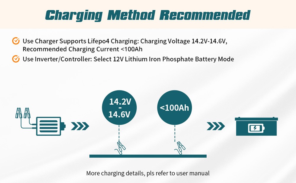 OGRPHY LiFePO4 12V 300Ah Lithium Battery | United States