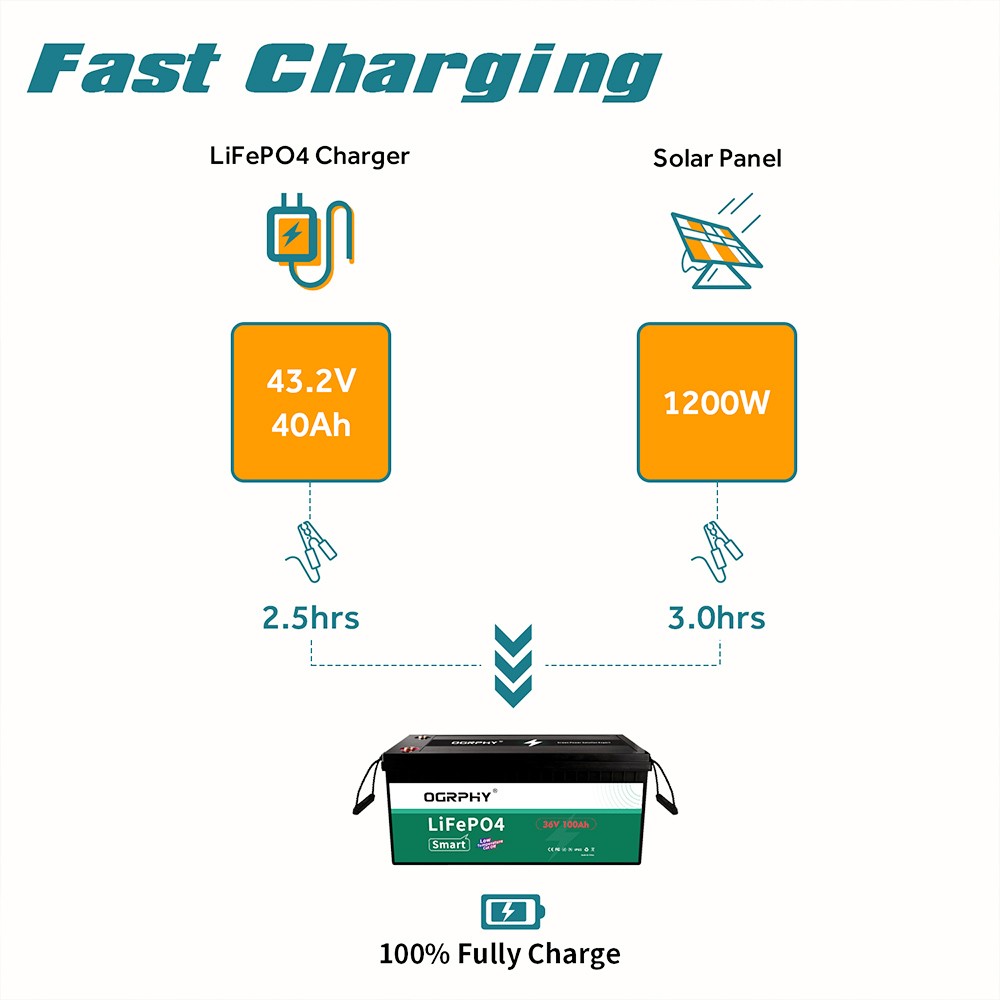 OGRPHY LiFePO4 36V 100Ah Lithium Battery, 3840Wh Energy, 5000 Deep Cycles, Built-in 150A BMS