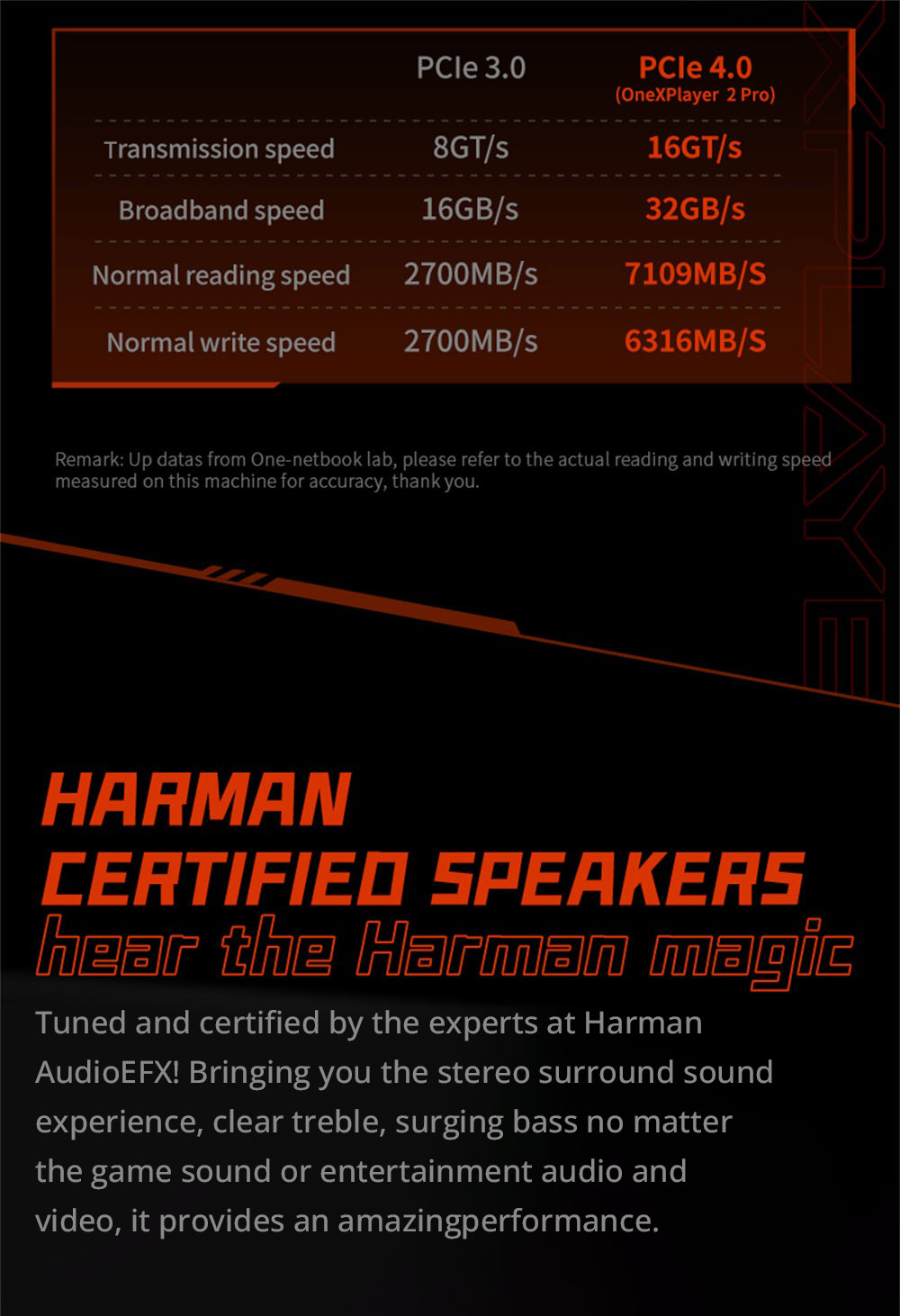 One Netbook OneXPlayer 2 Pro 5 in 1 Handheld Gaming PC 8.4'' 2K IPS Screen AMD Ryzen 7 7840U 32GB LPDDR5 RAM 2TB M.2 Windows 11 EU - Black