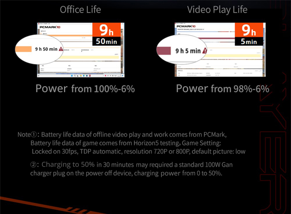 One Netbook OneXPlayer 2 Pro 5 in 1 Handheld Gaming PC 8.4'' 2K IPS Screen AMD Ryzen 7 7840U 32GB LPDDR5 1TB RAM M.2 Windows 11 US - Black