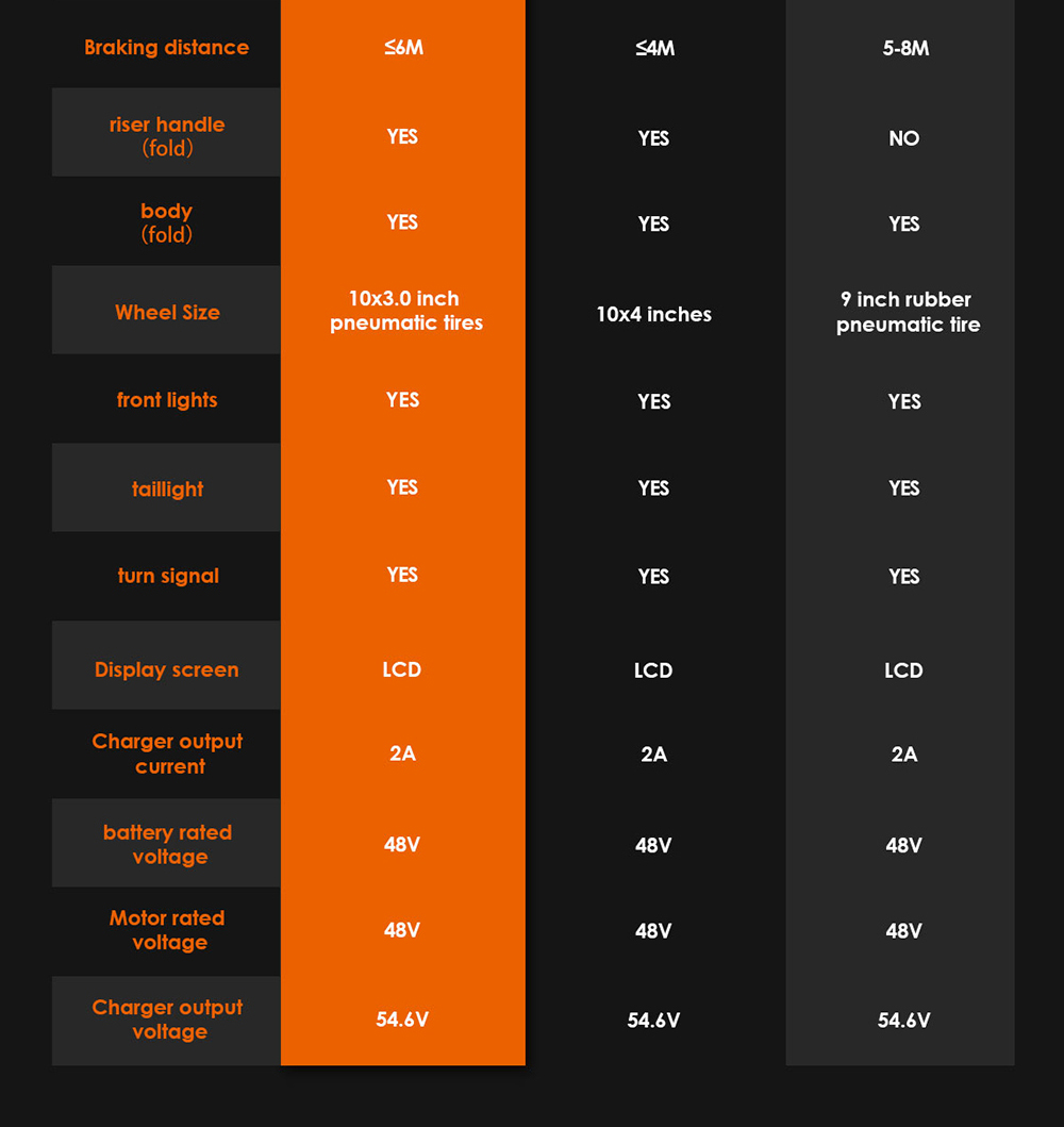 KugooKirin M4 Folding Electric Off Road Scooter 10 Inch Pneumatic Tires 500W Brushless 12.5Ah Battery Motor 3 Speed Modes Dual Disc Brake Max Speed 45KM/h LED Display 45KM Long Range with Seat - Black