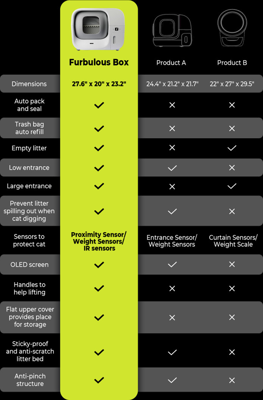 Furbulous Automatic SelfPacking Cleaning Cat Litter Box Poland