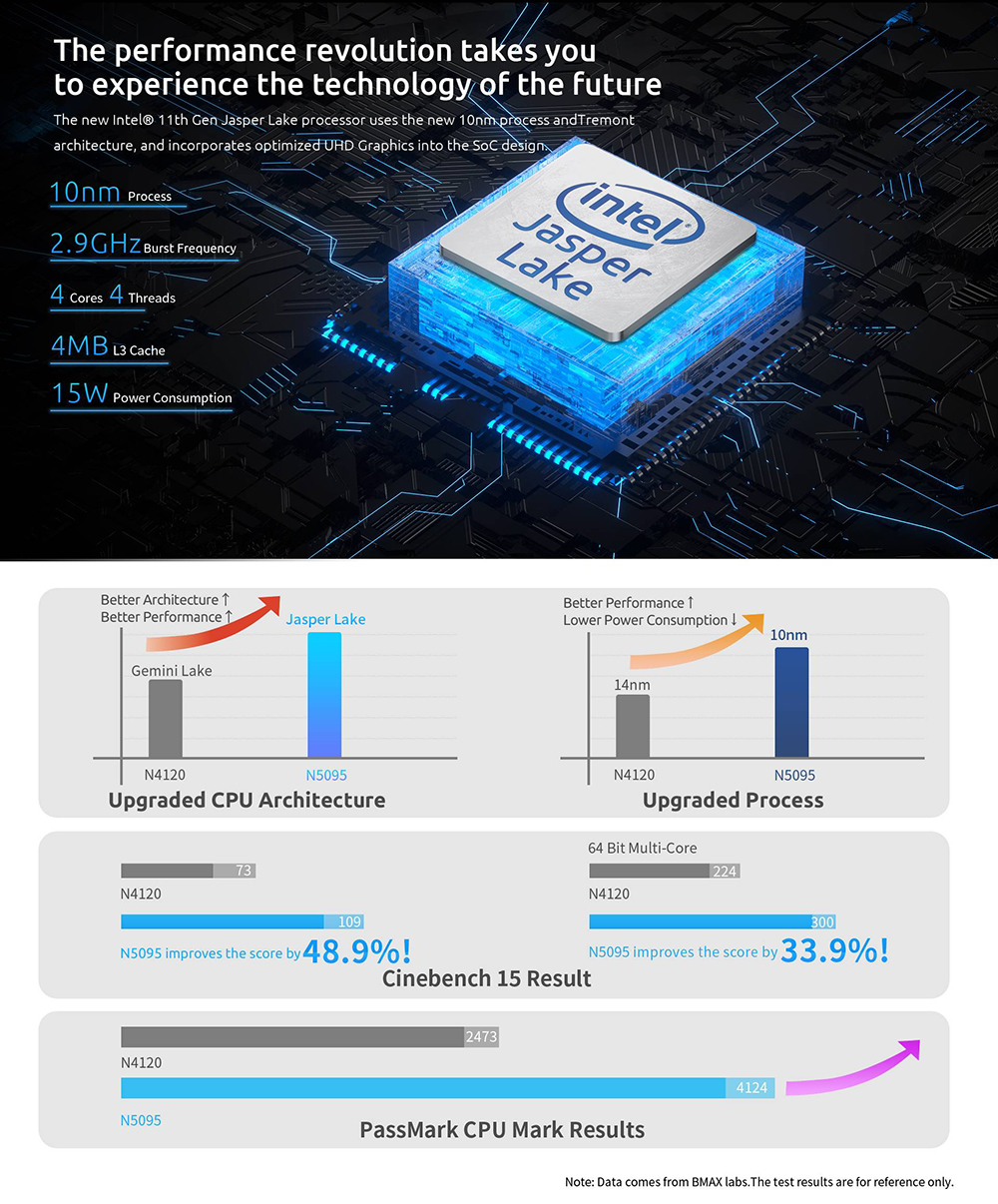 BMAX B3 Mini PC, Intel 11th Gen N5095 Quad Core Up to 2.9GHz, 16GB DDR4 512GB SSD, 4K 60Hz HDMI 2.0x2, USB 3.0x4 Micro SD Card Slot, 3.5mm Audio 2.4/5GHz Dual Wi-Fi BT4.2 RJ45 1000Mbps Ethernet, Windows 11 Pro, Push-Pull Cover Design with VESA Mount