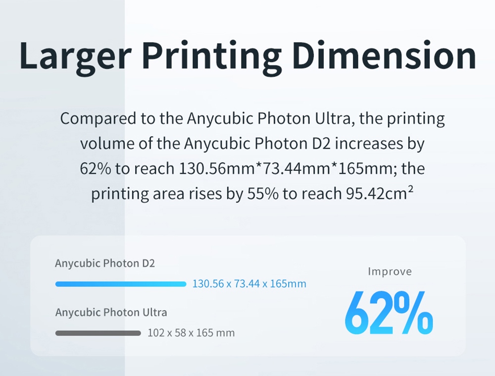 Anycubic Photon D2 Consumer DLP Resin 3D Printer, 2560*1440 Projector Resolution, 2.8 inch TFT Touch Control, 4-Point Manual Leveling, Laser Engraving Platform, 130.56x73.44x165mm