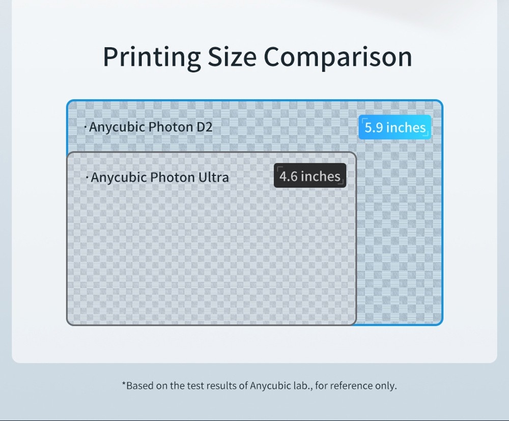 Anycubic Photon D2 Consumer DLP Resin 3D Printer, 2560*1440 Projector Resolution, 2.8 inch TFT Touch Control, 4-Point Manual Leveling, Laser Engraving Platform, 130.56x73.44x165mm