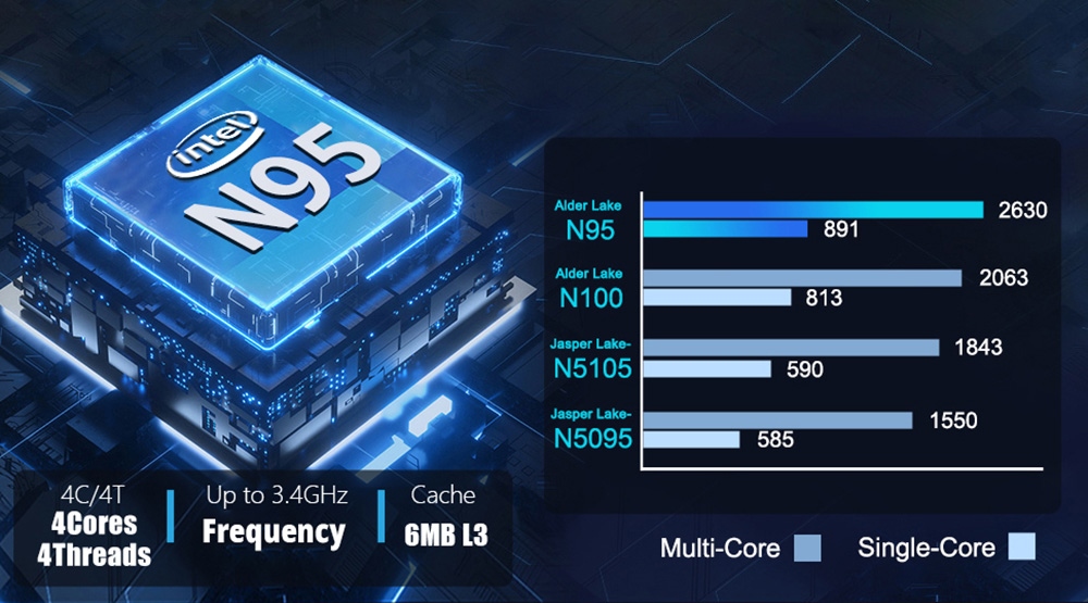 BOSGAME B95 Mini PC Intel 12th N95, Up to 3.4GHz, 8GB DDR4, 256GB SSD, WiFi 5, Bluetooth 4.2, BT4.2, Windows 11 Pro, 1000Mbps LAN, 4K@60Hz Triple Display - EU