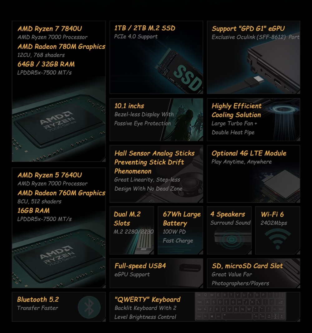 GPD WIN Max 2 Handheld Game Console Gaming Laptop AMD7640U, 10.1 Inches Windows 11 Home 16G+1T - US Plug