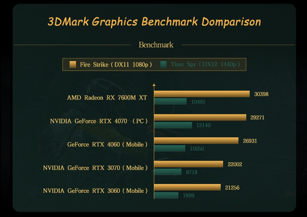 GPD WIN Max 2 Handheld Game Console Gaming Laptop AMD7640U, 10.1 Inches Windows 11 Home 16G+1T - US Plug