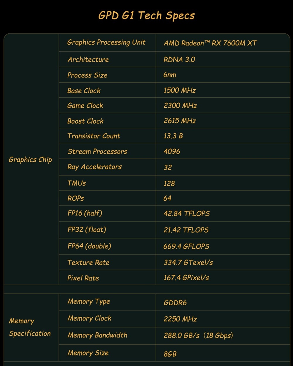 GPD WIN Max 2 Handheld Game Console Gaming Laptop AMD7640U, 10.1 Inches Windows 11 Home 16G+1T - US Plug