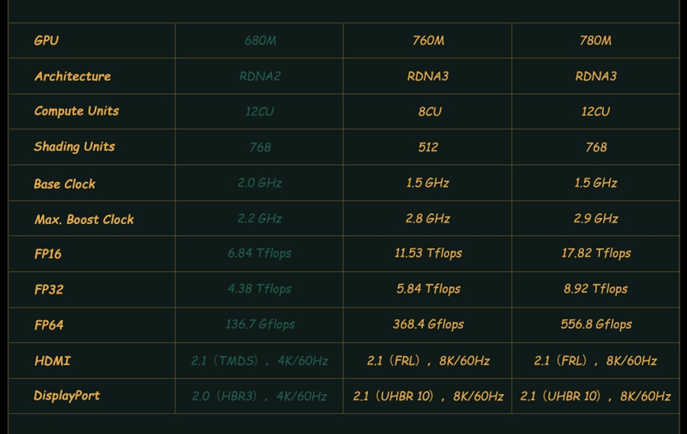 GPD WIN Max 2 Handheld Game Console Gaming Laptop AMD7640U, 10.1 Inches Windows 11 Home 16G+1T - US Plug