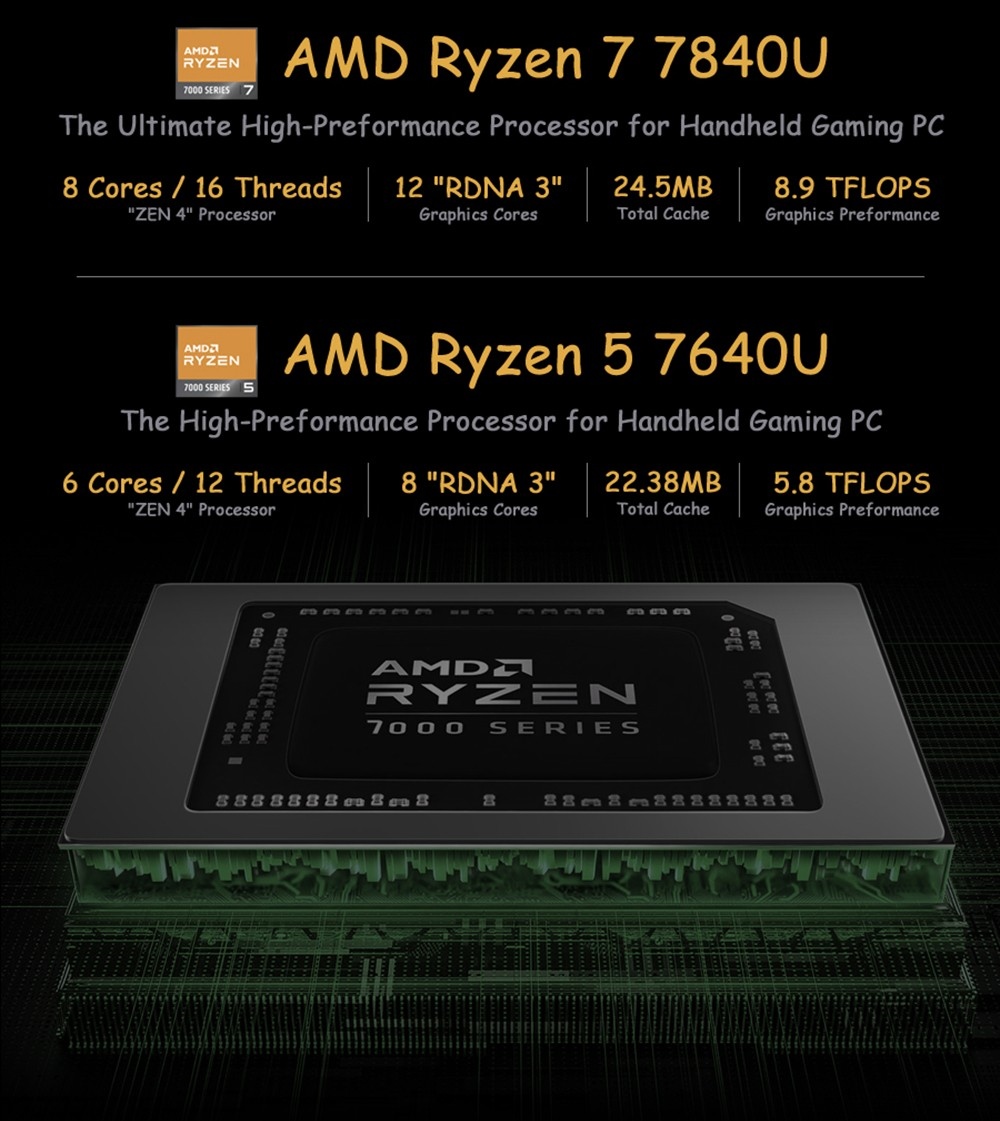 GPD WIN Max 2 Handheld Game Console Gaming Laptop AMD7640U, 10.1 Inches Windows 11 Home 16G+1T - US Plug