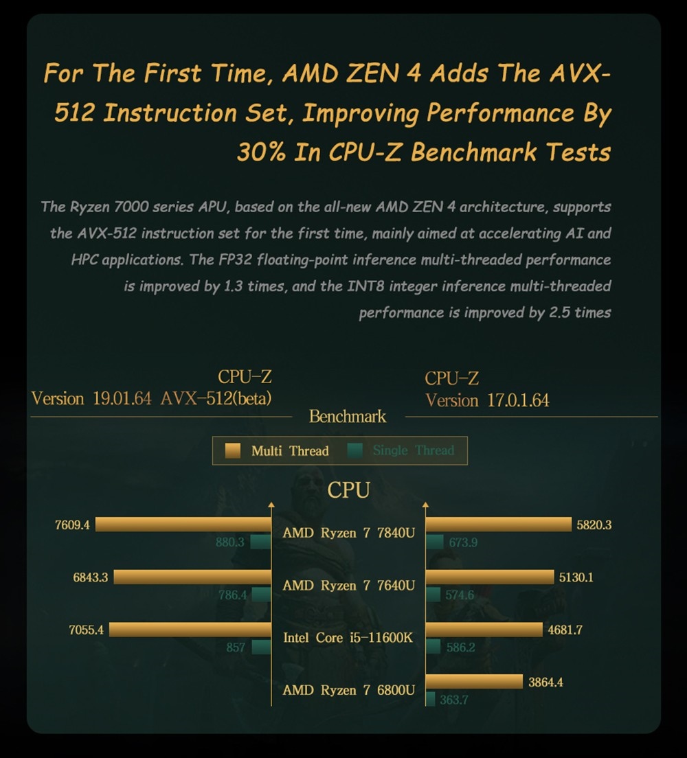 GPD WIN Max 2 Handheld Game Console Gaming Laptop AMD7640U, 10.1 Inches Windows 11 Home 16G+1T - EU Plug