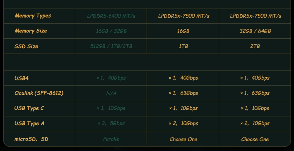 GPD WIN Max 2 Handheld Game Console Gaming Laptop AMD7640U, 10.1 Inches Windows 11 Home 16G+1T - EU Plug