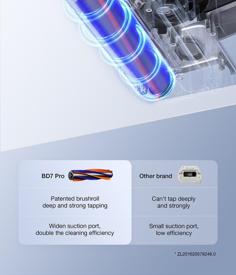 JIMMY BD7 Pro Cordless Double Cup Anti-Mite Vacuum Cleaner, 245mm Suction Inlet, 0.5L Dust Cup, Smart Dust Sensor, UV Sterilization Function, Ultrasound, LED Display, 30Mins Runtime