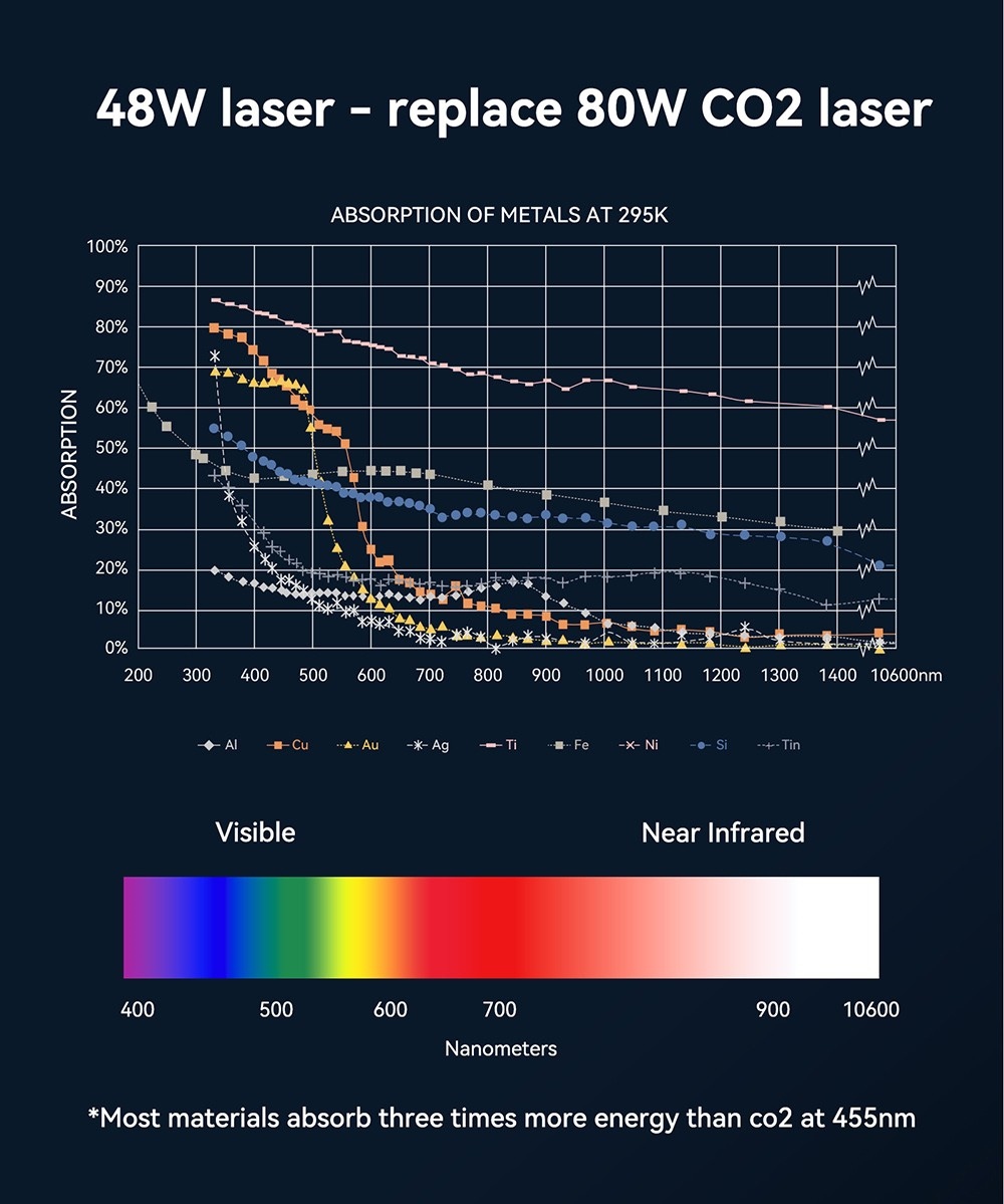 Laserová gravírovacia fréza ATOMSTACK S40 Pro so súpravou F30 Pro Air Assist, výkon lasera 48 W, pevné zaostrenie, 0.01mm presnosť gravírovania, duálne režimy 24W/48W, ovládanie aplikácie, 400*400mm