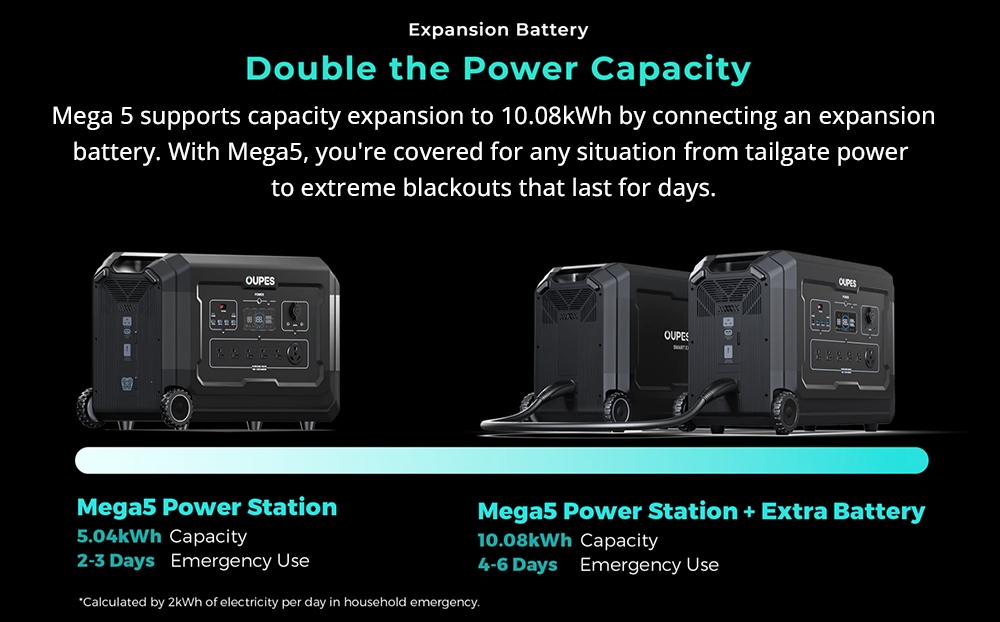 Oupes Mega 5 Portable Power Station 9680