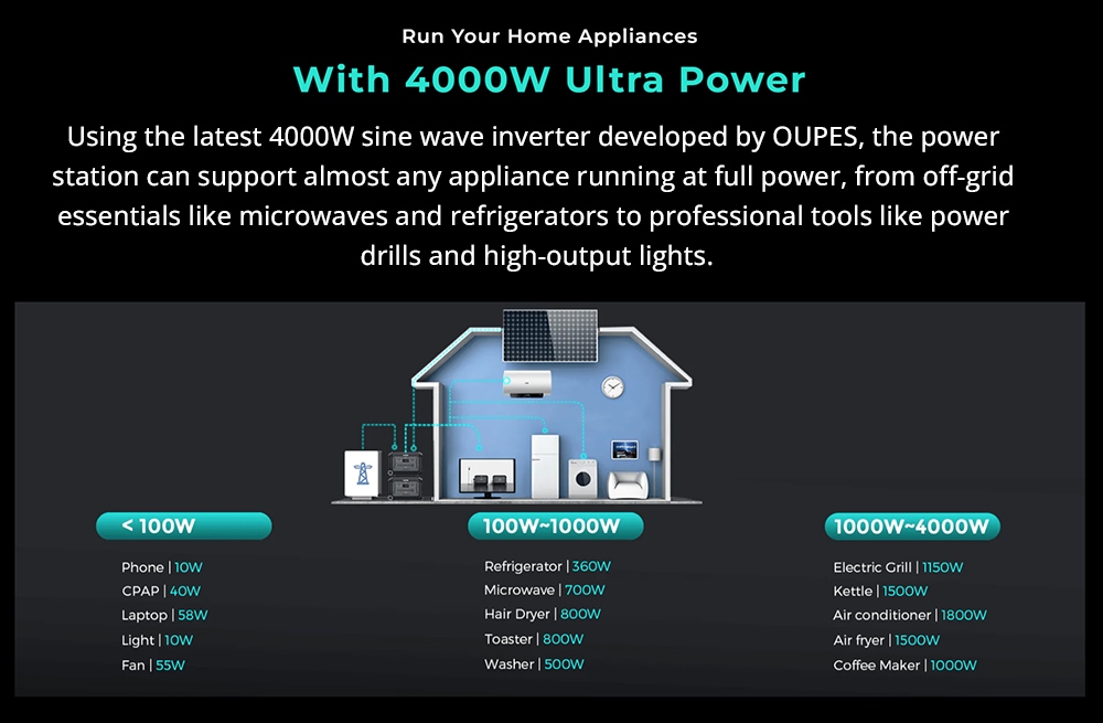 OUPES Mega 5 Portable Power Station, 4000W 5040Wh LiFePO4 Battery Solar Generator, Expandable Up to 10.08kWh, 16 Outputs, LCD Display, Fully Charge in 1.5 Hours, App Control