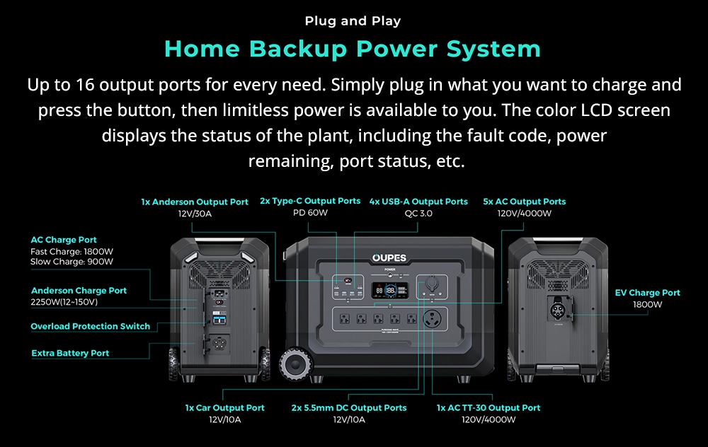 OUPES Mega 5 Portable Power Station, 4000W 5040Wh LiFePO4 Battery Solar Generator, Expandable Up to 10.08kWh, 16 Outputs, LCD Display, Fully Charge in 1.5 Hours, App Control