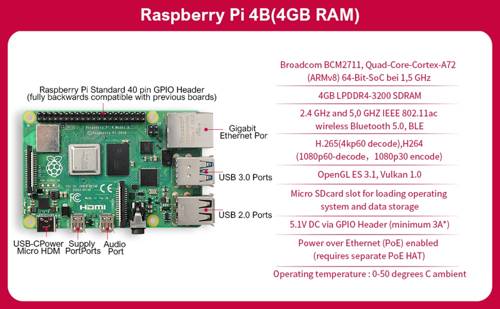 Raspberry Pi 4 Model B 4GB RAM Starter Kit with 128GB Micro SD Card ...