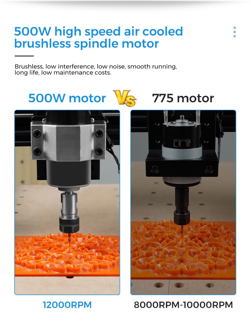 TWO TREES 500W vzduchom chladený vretenový motor pre CNC gravírovací stroj, 48VDC, krútiaci moment 0,6 Nm - zástrčka EÚ