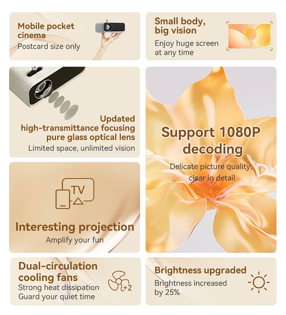 Projektor WANBO Mini Pro, Android 9.0, štvorbodová korekcia lichobežníkového skreslenia - zástrčka EÚ
