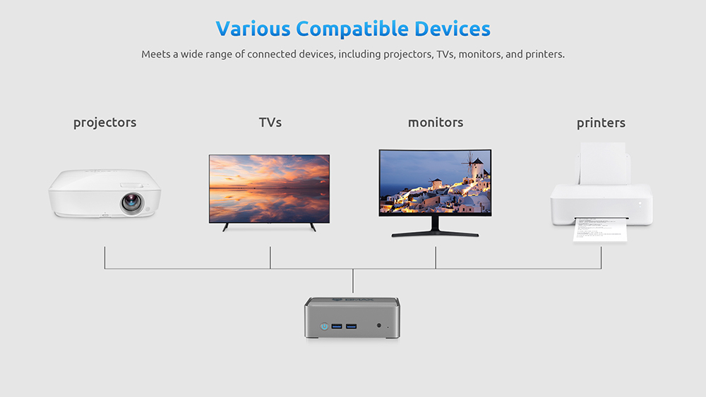 BMAX B3 Mini PC, Intel 11th Gen N5095 Quad Core Up to 2.9GHz, 16GB DDR4 512GB SSD, 4K 60Hz HDMI 2.0x2, USB 3.0x4 Micro SD Card Slot, 3.5mm Audio 2.4/5GHz Dual Wi-Fi BT4.2 RJ45 1000Mbps Ethernet, Windows 11 Pro, Push-Pull Cover Design with VESA Mount