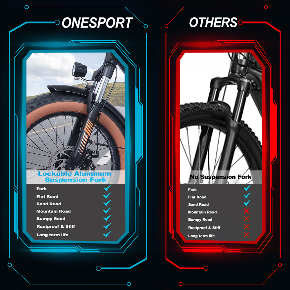 ONESPORT OT29 Electric Bike 20*4.0 inch Fat Tires 250W Motor 25km/h Speed 48V 17Ah Battery 120km Max Range Shimano 7-Speed