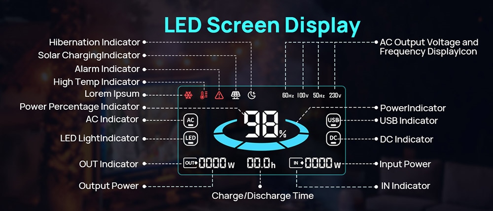 DaranEner NEO1500Pro Prenosná elektráreň, 1382Wh LiFePO4 batériový solárny generátor, 1800W výstup striedavého prúdu, nabíjanie na 80 % za 1 hodinu, 14 portov, pre vonkajšie kempovanie, cestovanie, RV, domáce núdzové situácie