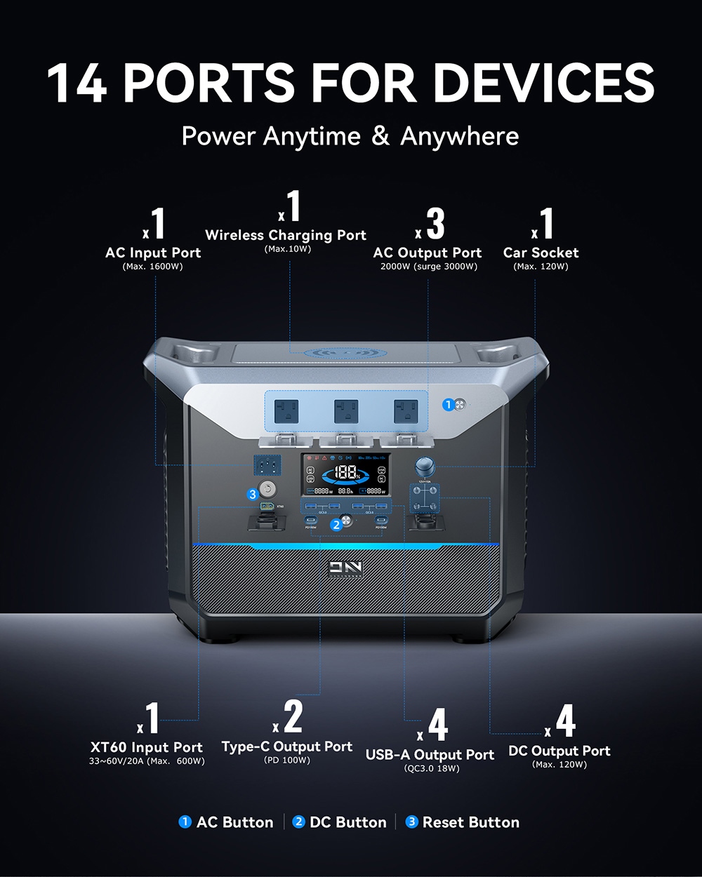 DaranEner NEO2000 Portable Power Station, 2073.6Wh LiFePO4 Battery Solar Generator, 2000W AC Output, 1.8 Hours Full Charge, 14 Ports, Wireless Charging, for Outdoors Camping, Travel, RV, Home Emergency