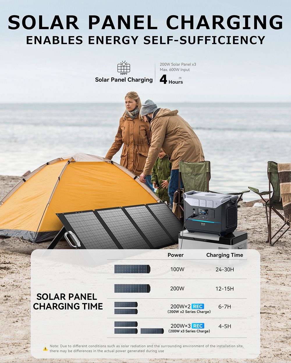 DaranEner NEO2000 Portable Power Station, 2073.6Wh LiFePO4 Battery Solar Generator, 2000W AC Output, 1.8 Hours Full Charge, 14 Ports, Wireless Charging, for Outdoors Camping, Travel, RV, Home Emergency