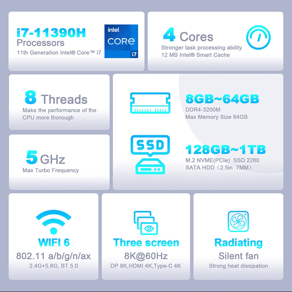 GXMO H90 Mini PC, Intel i7-11390H 4 Cores 8 Threads Up to 5.0 GHz, 16GB DDR4 RAM 512GB SSD, WiFi 6 Bluetooth 5.0, DP (8K) HDMI (4K) Type-C (4K) Triple Screen Display, 4*USB3.2, 2*2.5G RJ45, 1*Audio Jack - EU Plug