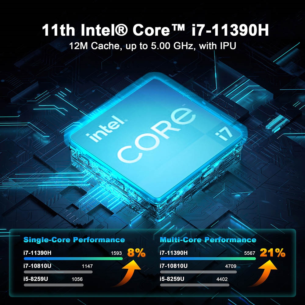GXMO H90 Mini PC, Intel i7-11390H 4 Cores 8 Threads Up to 5.0 GHz, 16GB DDR4 RAM 512GB SSD, WiFi 6 Bluetooth 5.0, DP (8K) HDMI (4K) Type-C (4K) Triple Screen Display, 4*USB3.2, 2*2.5G RJ45, 1*Audio Jack - EU Plug