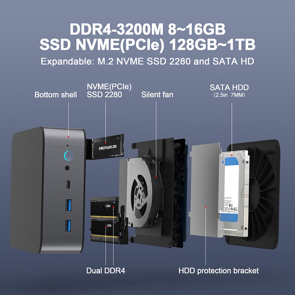 GXMO H90 Mini PC, Intel i7-11390H 4 Cores 8 Threads Up to 5.0 GHz, 16GB DDR4 RAM 512GB SSD, WiFi 6 Bluetooth 5.0, DP (8K) HDMI (4K) Type-C (4K) Triple Screen Display, 4*USB3.2, 2*2.5G RJ45, 1*Audio Jack - EU Plug