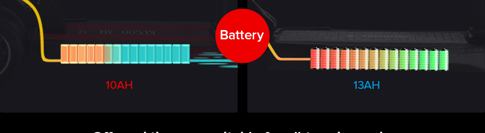 Refurbished KUGOO M4 PRO Foldable Electric Scooter