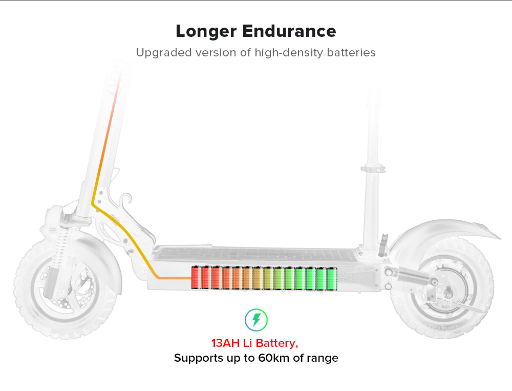 Refurbished KUGOO M4 PRO Foldable Electric Scooter
