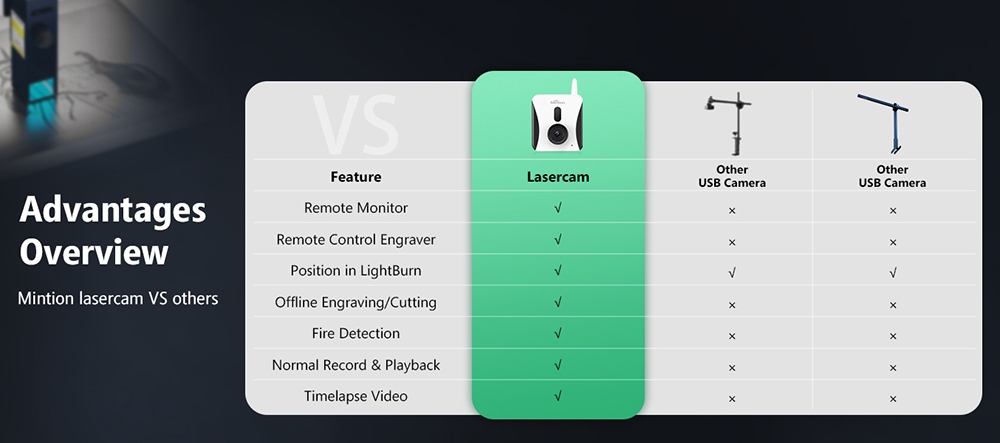 Mintion Lasercam Laser Engraver Camera, 1080P Video Resolution, Positioning in LightBurn, WiFi Remote Control, Auto Time-Lapse Video, Fire Detection, Night Version, Support PC Browser