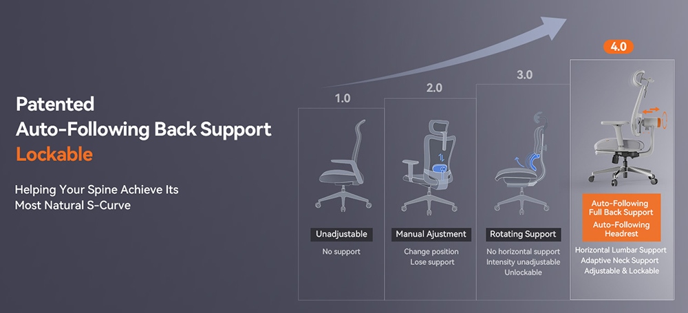 NEWTRAL MagicH-BPro Ergonomická stolička s opierkou nôh, automatickým sledovaním opierky hlavy, adaptívnou opierkou dolnej časti chrbta, nastaviteľnou opierkou rúk, 4 polohy na zablokovanie - sivá