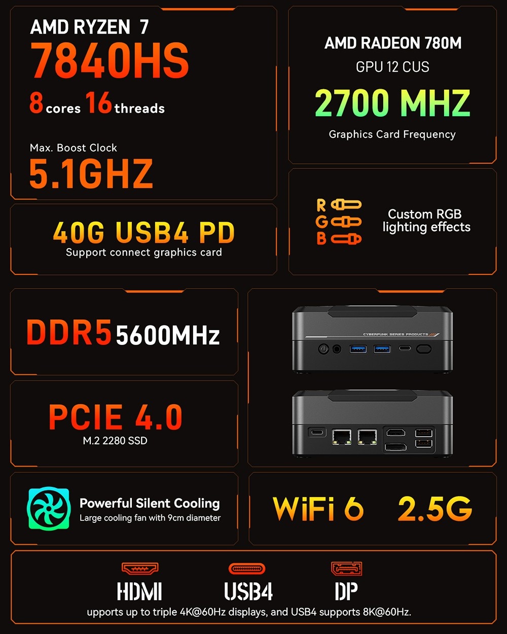 GEM10 Mini PC, AMD Ryzen 7 6800H 8 Core Up to 4.7GHz, 32GB LPDDR5 RAM 1TB PCle 4.0 SSD, 2* HDMI 2.1 (4K) + USB 4 (8K) Triple Screen Display, Adjustable BIOS, WiFi 6 Bluetooth 5.2, Dual 2.5G LAN Ports, 2*USB3.2  2*USB2.0 1*Oculink