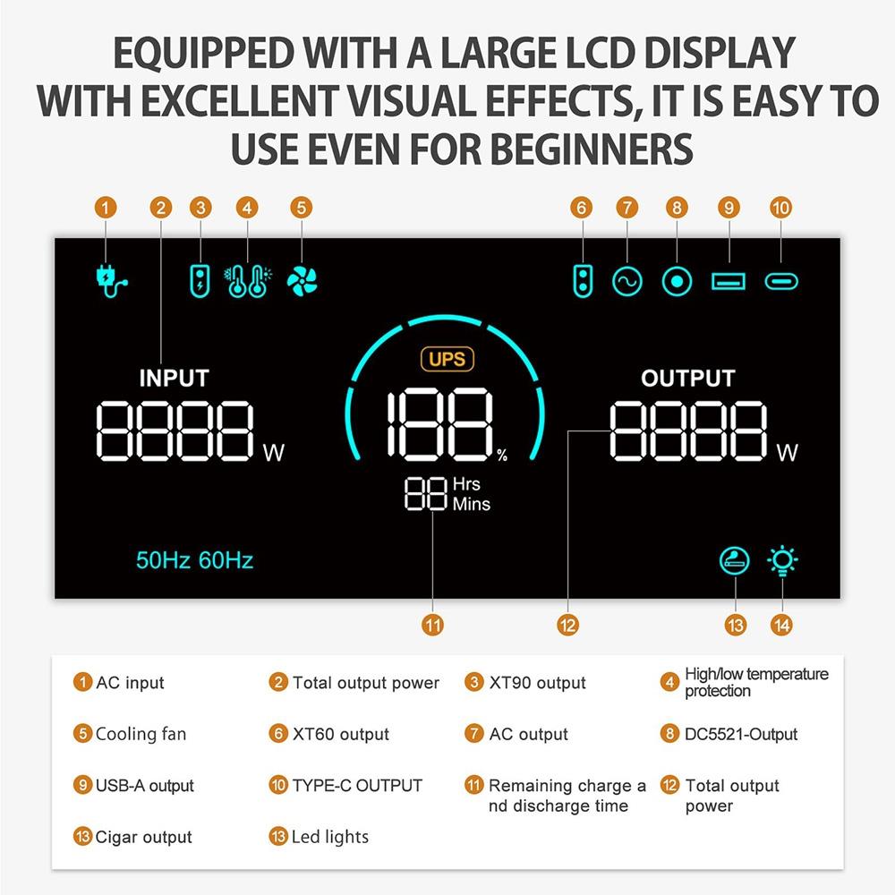 TALLPOWER V2400 Portable Power Station, 2160Wh LiFePo4 Solar Generator, 2400W AC Output, Adjustable Input Power, PD 100W USB-C, UPS Function, LED Light, 13 Outputs - Grey