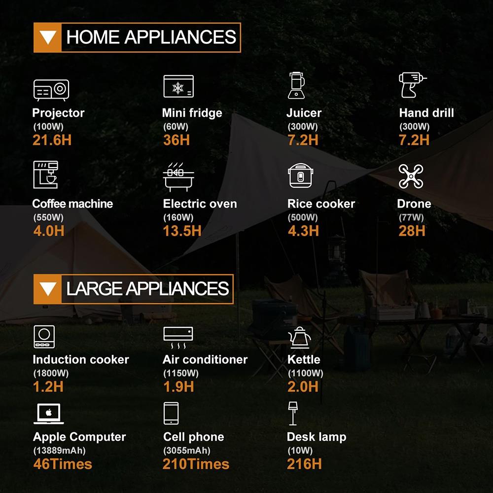 TALLPOWER V2400 Portable Power Station, 2160Wh LiFePo4 Solar Generator, 2400W AC Output, Adjustable Input Power, PD 100W USB-C, UPS Function, LED Light, 13 Outputs - Grey