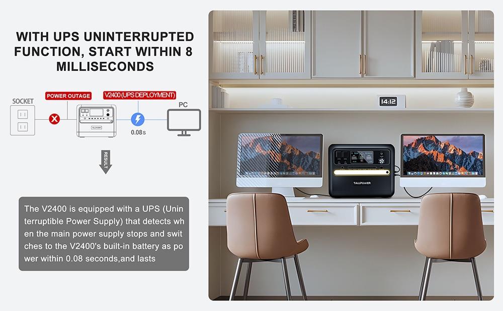 TALLPOWER V2400 Portable Power Station, 2160Wh LiFePo4 Solar Generator, 2400W AC Output, Adjustable Input Power, PD 100W USB-C, UPS Function, LED Light, 13 Outputs - Grey