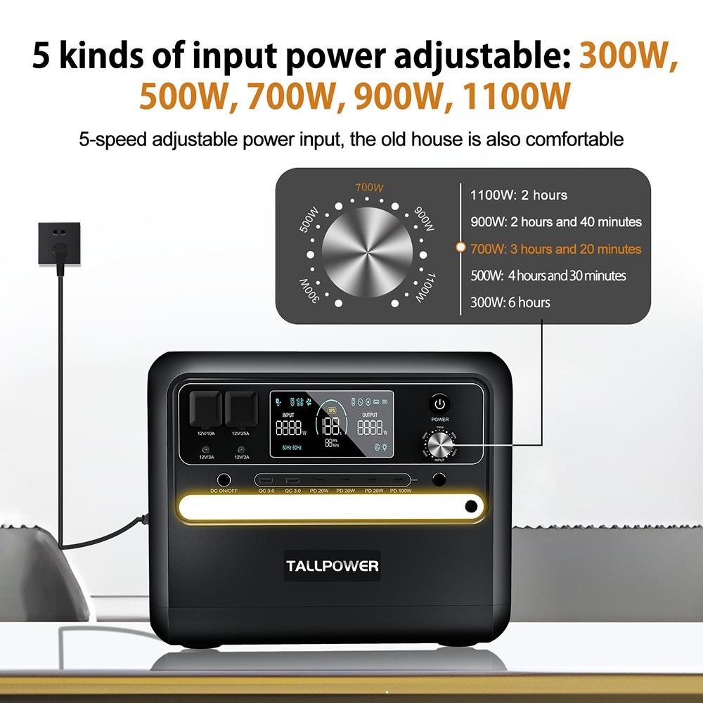 TALLPOWER V2400 Portable Power Station, 2160Wh LiFePo4 Solar Generator, 2400W AC Output, Adjustable Input Power, PD 100W USB-C, UPS Function, LED Light, 13 Outputs - Grey