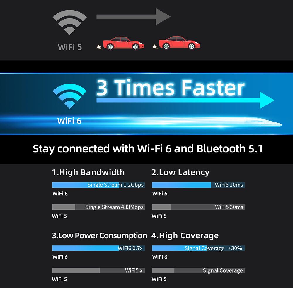 BMAX MaxPad i9 Plus Tablet, 10.1-inch 1280x800 16:10 IPS Touch Screen, RK3562 Quad Core 1.8GHz, 8GB(4GB+4GB Expand) RAM 64GB ROM, 2.4/5GHz Wi-Fi 6, BT5.0, 2MP+5MP Cameras, Type-C Micro SD 3.5mm Headset Jack, 5000mAh Battery, Android 12 Multi-language