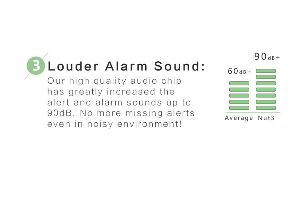 Nut Find3 Finding Tag Wireless Bluetooth Smart Tracker Anti-lost Key iTag for Bag Luggage Wallet White