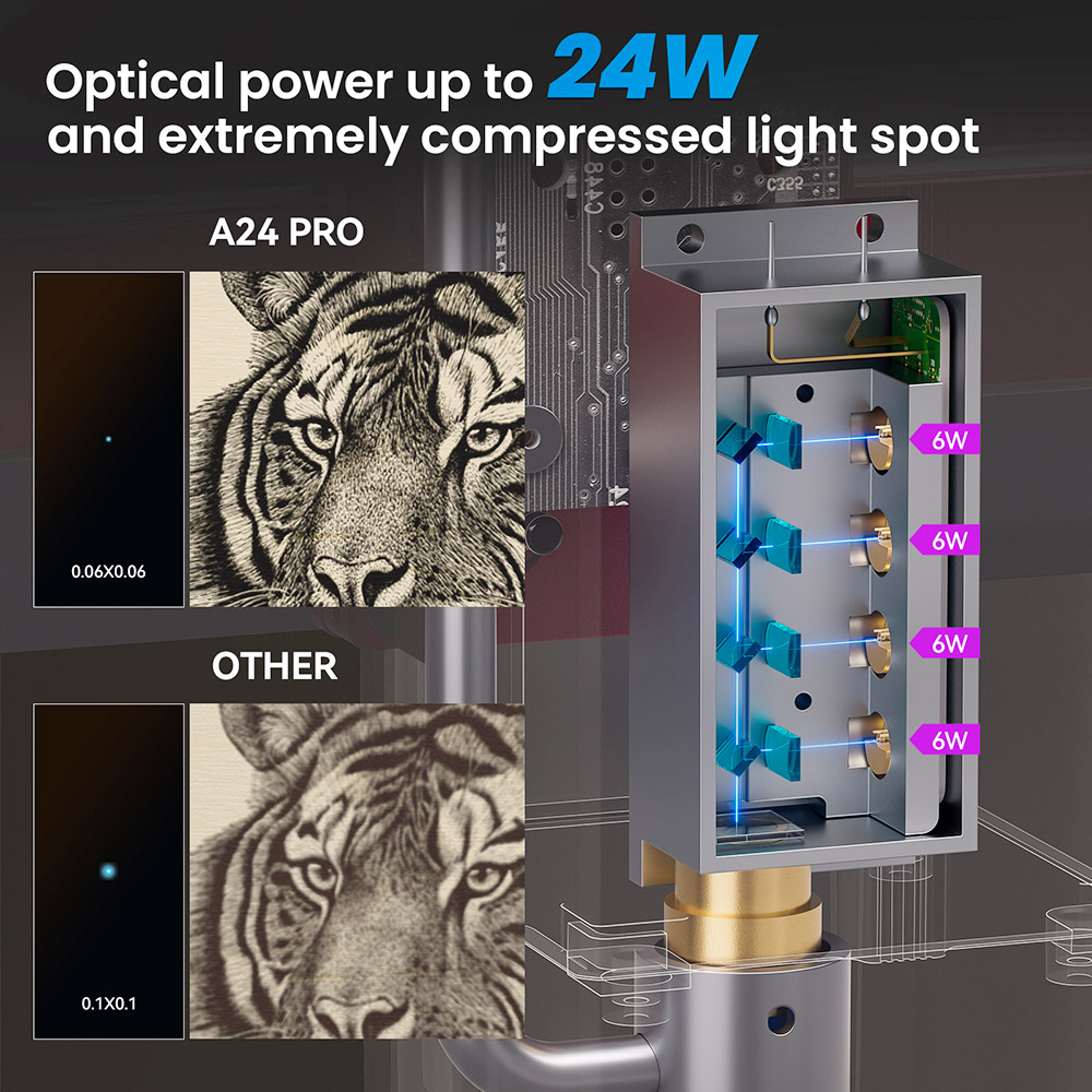 ATOMSTACK A24 PRO 24W laserová gravírovačka, pevné zaostrenie, 0.02mm presnosť gravírovania, rýchlosť gravírovania 600mm/s, 32-bitová základná doska, krížové polohovanie lasera, ovládanie aplikácie, 365x305mm