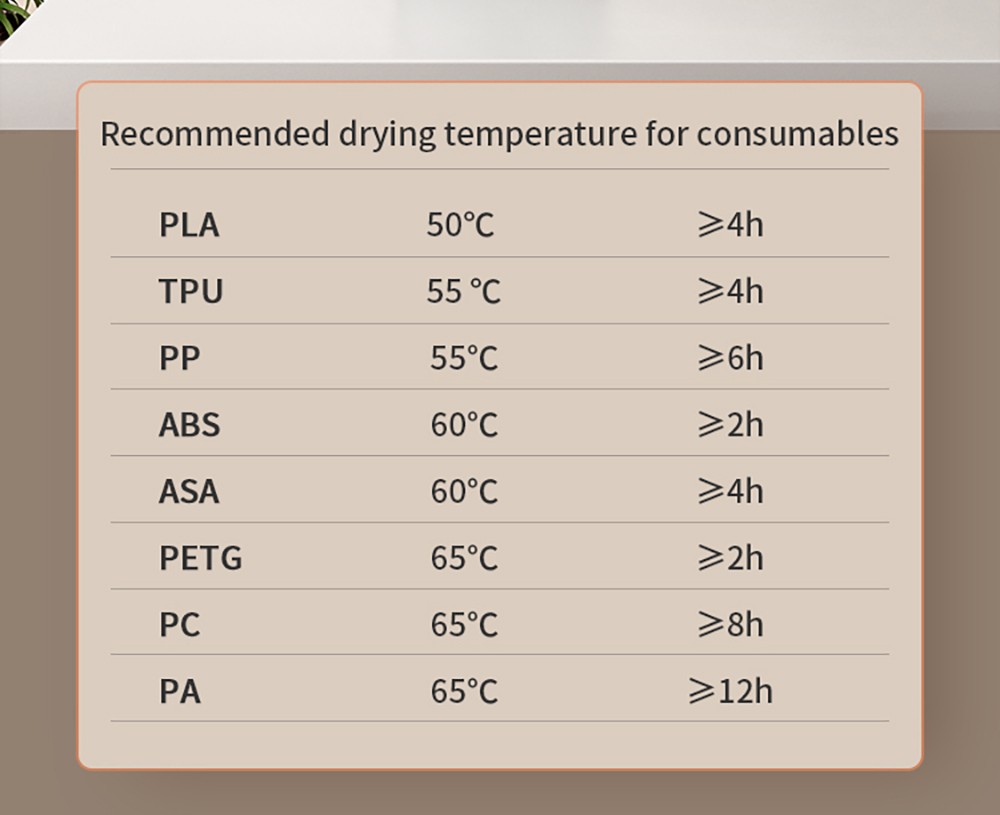 Creality Filament Dryer Box 2.0, nastaviteľná teplota, 24-hodinový časovač, monitorovanie vlhkosti