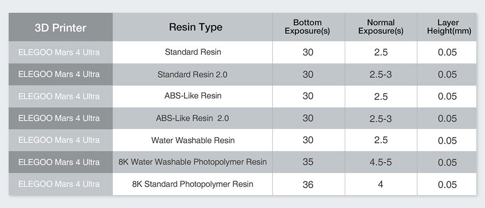 ELEGOO Mars 4 Ultra Resin 3D Printer, 7-palcový 9K mono LCD displej, rýchlosť tlače 30-70 mm/h, 4-bodové vyrovnávanie, ACF uvoľňovacia podkladová fólia, čistič vzduchu, Wi-Fi pripojenie, OS Linux, 153,36x77,76x165 mm