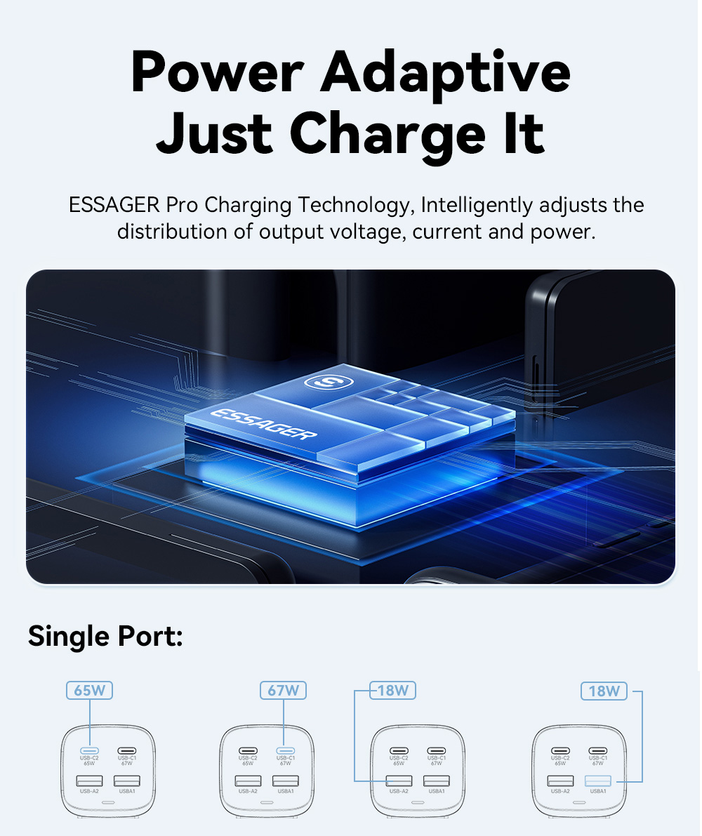 ESSAGER 67W GaN Desktop Charger, 2 USB-A + 2 Type-C, PD3.0 QC 3.0 Fast Charging, Intelligent Charging Protection, for MacBook Samsung POPC iPhone 15 Laptop - US Plug