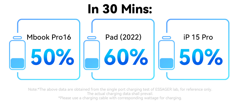 ESSAGER 67W GaN Desktop Charger, 2 USB-A + 2 Type-C, PD3.0 QC 3.0 Fast Charging, Intelligent Charging Protection, for MacBook Samsung POPC iPhone 15 Laptop - US Plug