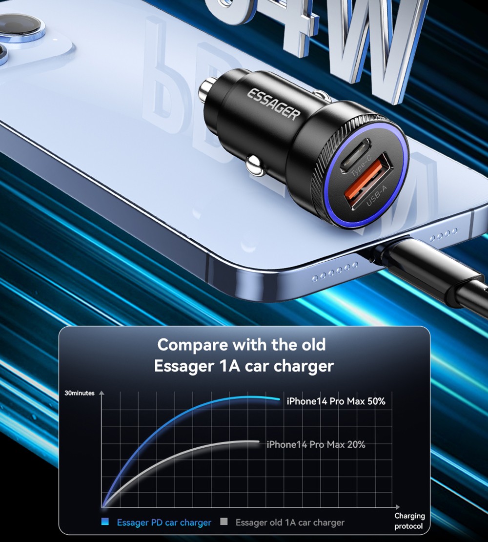 Essager 54W Car Charger, USB-A Type-C Dual Port, Support PD 3.0 / QC 3.0 / FCP / AFC Quick Charging, for iPhone Huawei Samsung Xiaomi Mobile Phones Tablets